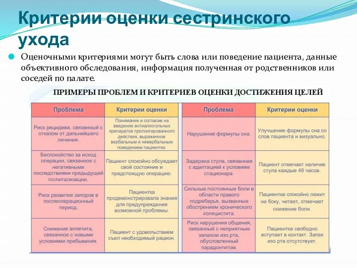 Критерии оценки сестринского ухода Оценочными критериями могут быть слова или поведение