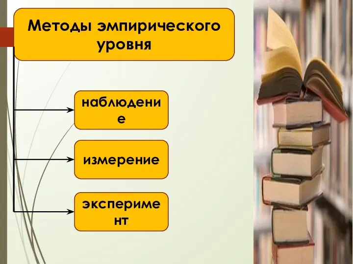 Методы эмпирического уровня эксперимент измерение наблюдение