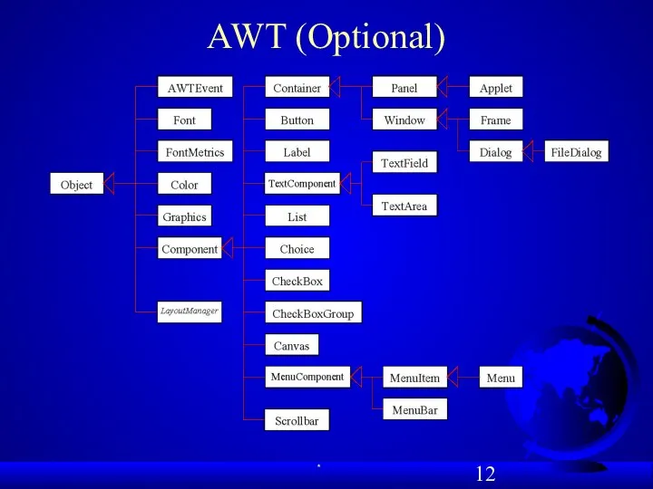 AWT (Optional)