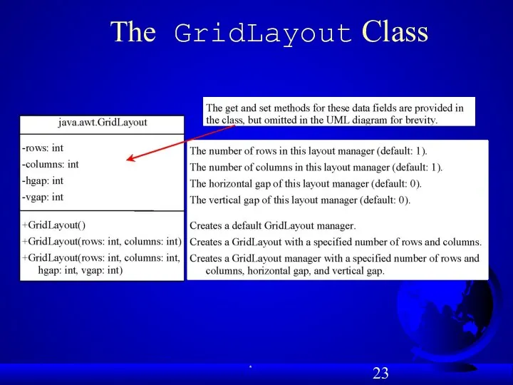 The GridLayout Class