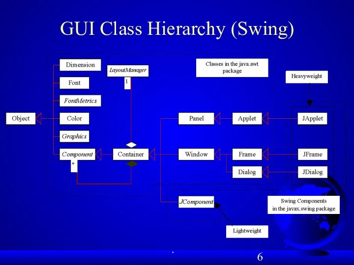 GUI Class Hierarchy (Swing)