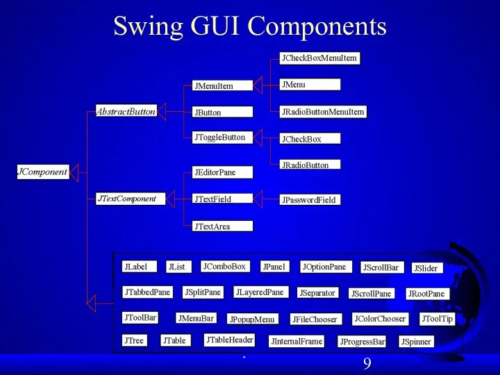 Swing GUI Components