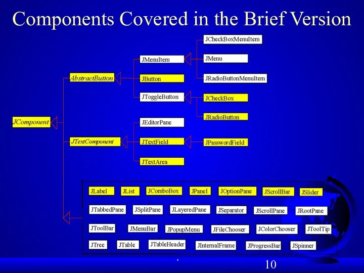 Components Covered in the Brief Version