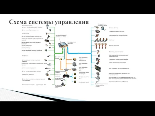 Схема системы управления