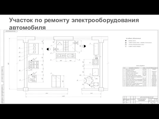 Участок по ремонту электрооборудования автомобиля