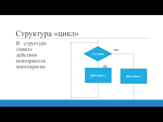 Структура «цикл» В структуре «цикл» действия повторяются многократно Условие Действие 1 Действие 2 Нет Да