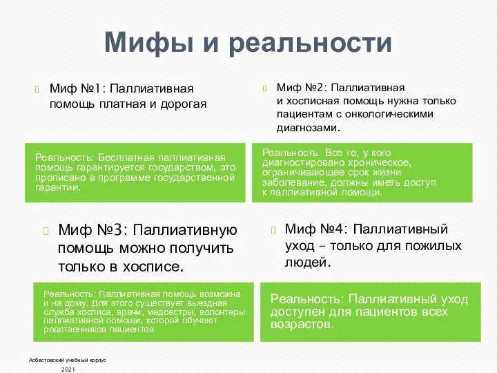 Мифы и реальности Реальность: Бесплатная паллиативная помощь гарантируется государством, это прописано