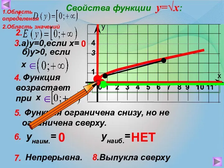 7. Непрерывна. 8.Выпукла сверху Функция возрастает при Функция ограничена снизу, но