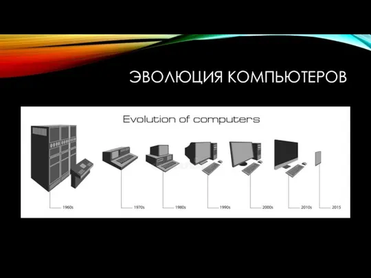 ЭВОЛЮЦИЯ КОМПЬЮТЕРОВ