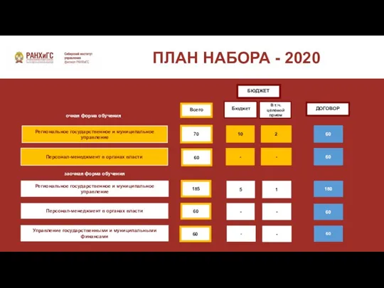 1 5 Персонал-менеджмент в органах власти Региональное государственное и муниципальное управление