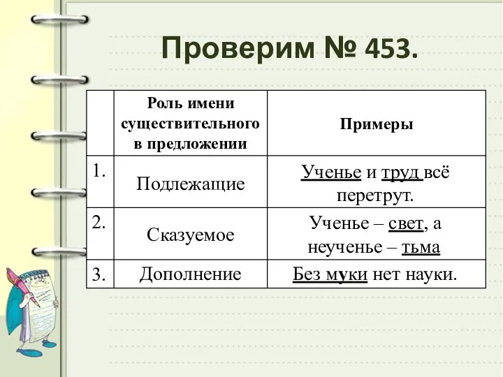 Проверим № 453. Ученье и труд всё перетрут. Ученье – свет,