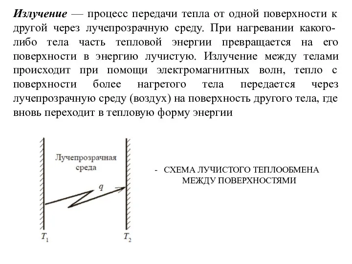 Излучение — процесс передачи тепла от одной поверхности к другой через