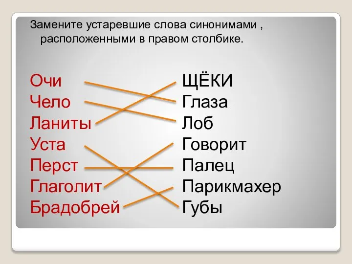 Замените устаревшие слова синонимами , расположенными в правом столбике. Очи Чело