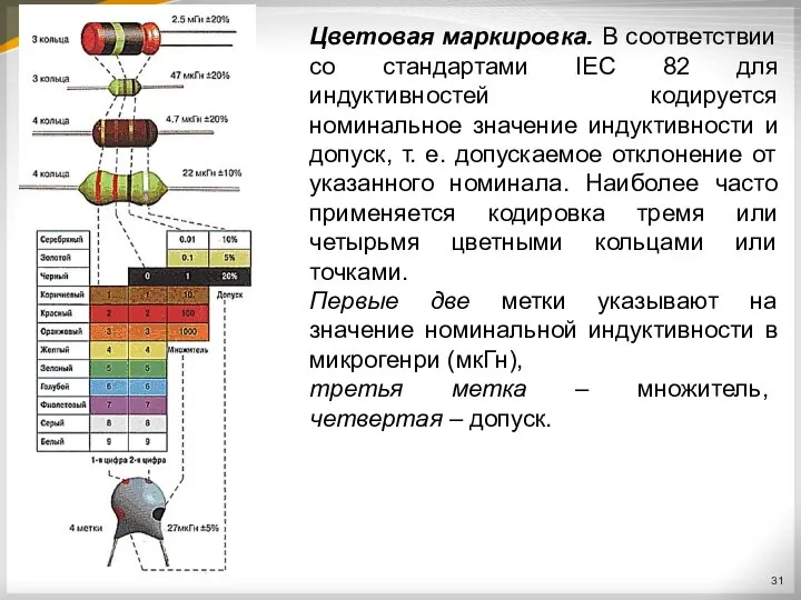 Цветовая маркировка. В соответствии со стандартами IEC 82 для индуктивностей кодируется