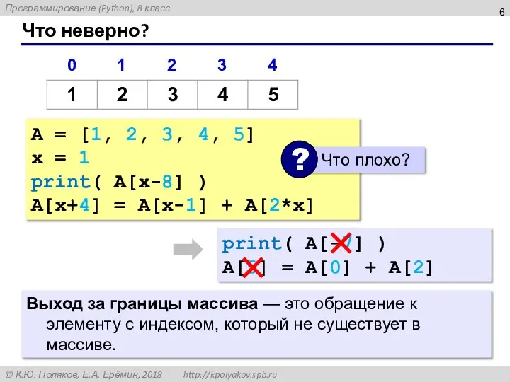 Что неверно? A = [1, 2, 3, 4, 5] x =