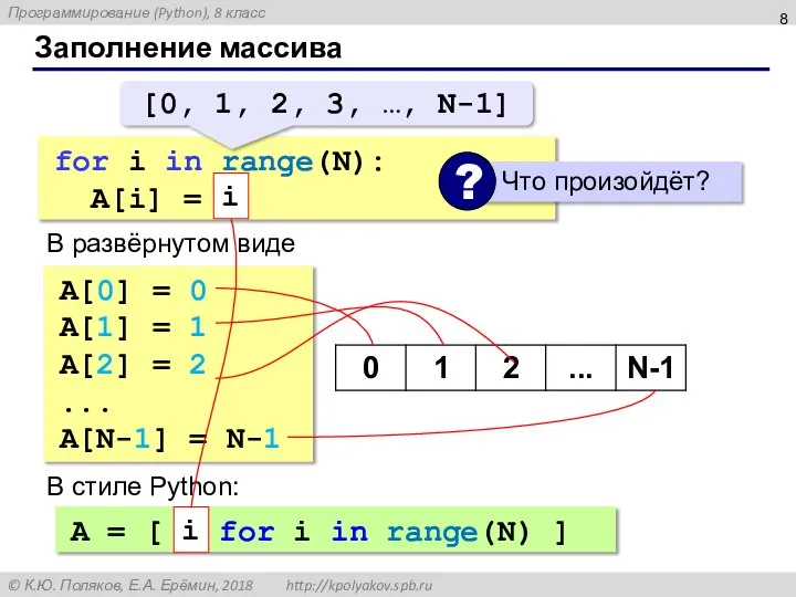 Заполнение массива for i in range(N): A[i] = i В развёрнутом