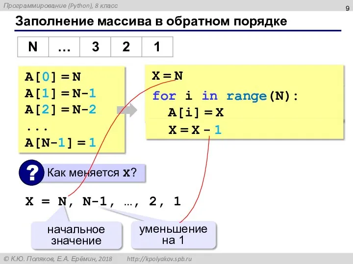 X = N Заполнение массива в обратном порядке A[0] = N
