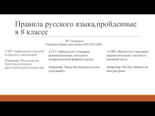 Правила русского языка,пройденные в 8 классе 1-ПГС-выражается глаголом в одном из