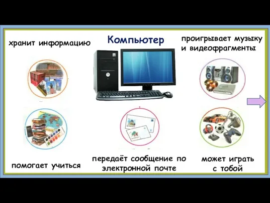 Компьютер хранит информацию проигрывает музыку и видеофрагменты помогает учиться передаёт сообщение