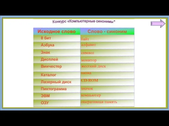 байт алфавит символ монитор жесткий диск папка CD-ROM значок компьютер оперативная память