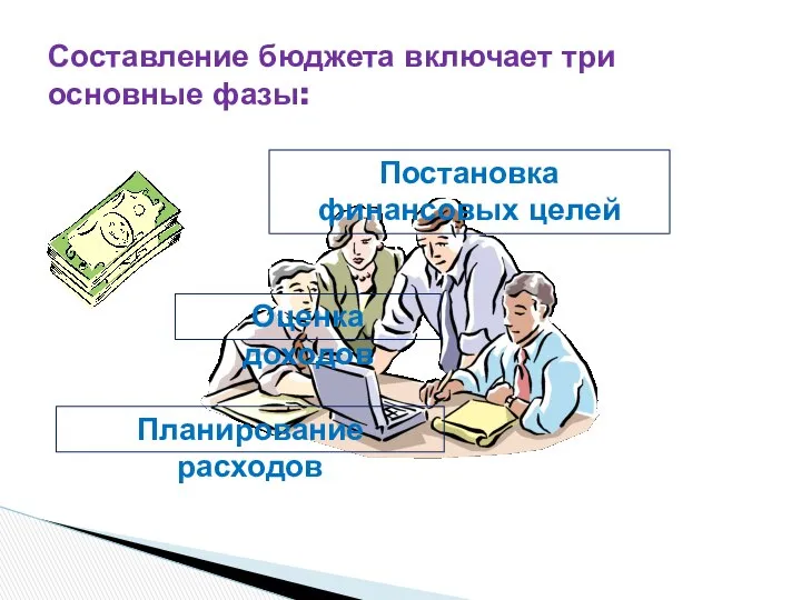 Составление бюджета включает три основные фазы: Постановка финансовых целей Оценка доходов Планирование расходов