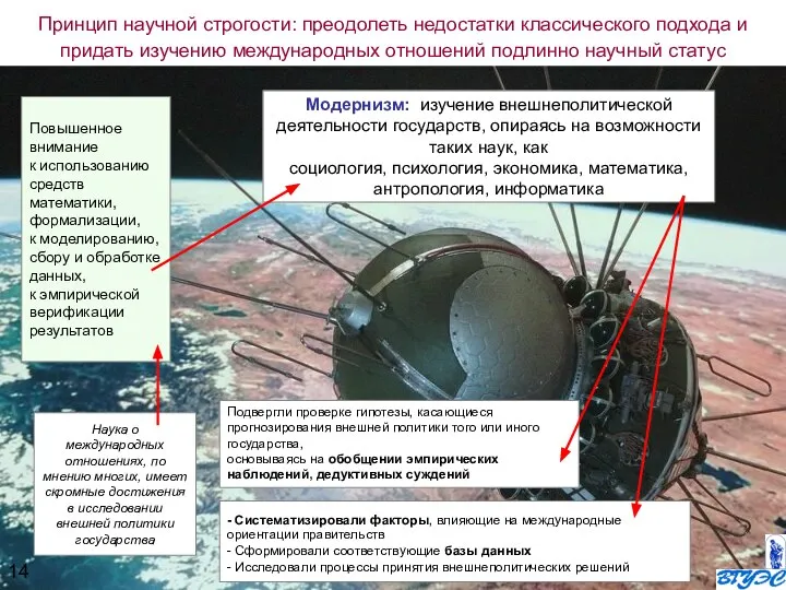 Наука о международных отношениях, по мнению многих, имеет скромные достижения в