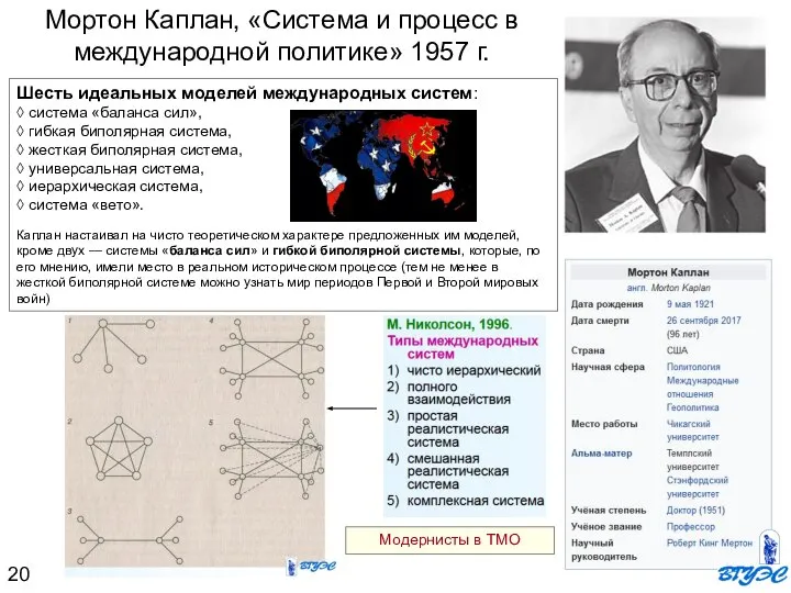 Шесть идеальных моделей международных систем: ◊ система «баланса сил», ◊ гибкая