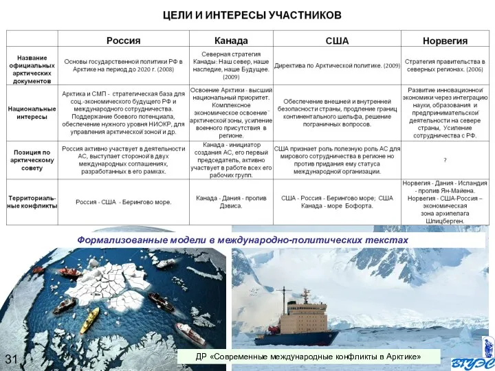 ДР «Современные международные конфликты в Арктике» Формализованные модели в международно-политических текстах