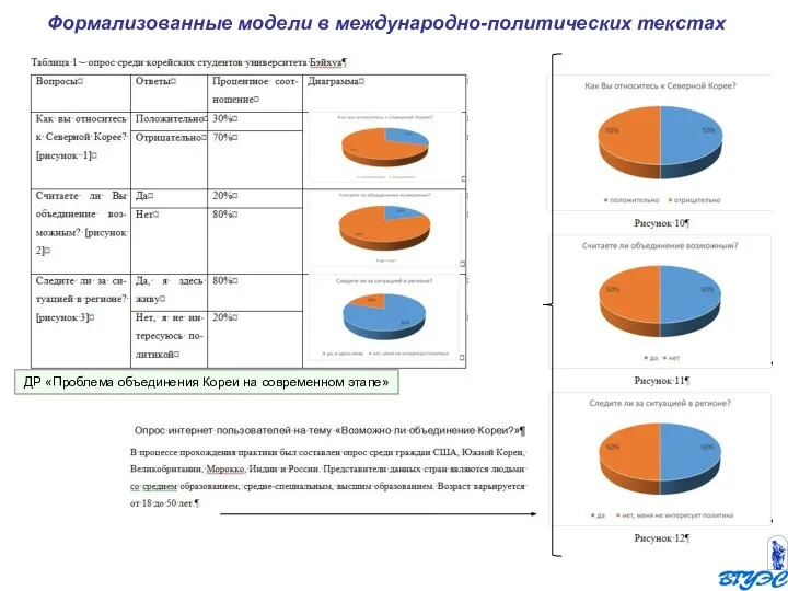 Формализованные модели в международно-политических текстах ДР «Проблема объединения Кореи на современном этапе»