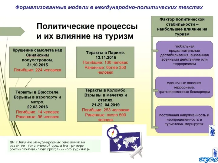 ДР «Влияние международных отношений на развитие туристической среды (на примере российско-китайского