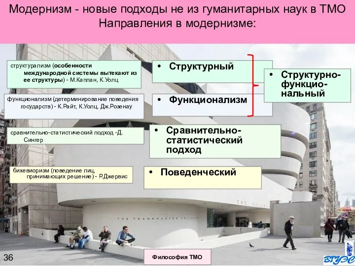 Модернизм - новые подходы не из гуманитарных наук в ТМО Направления