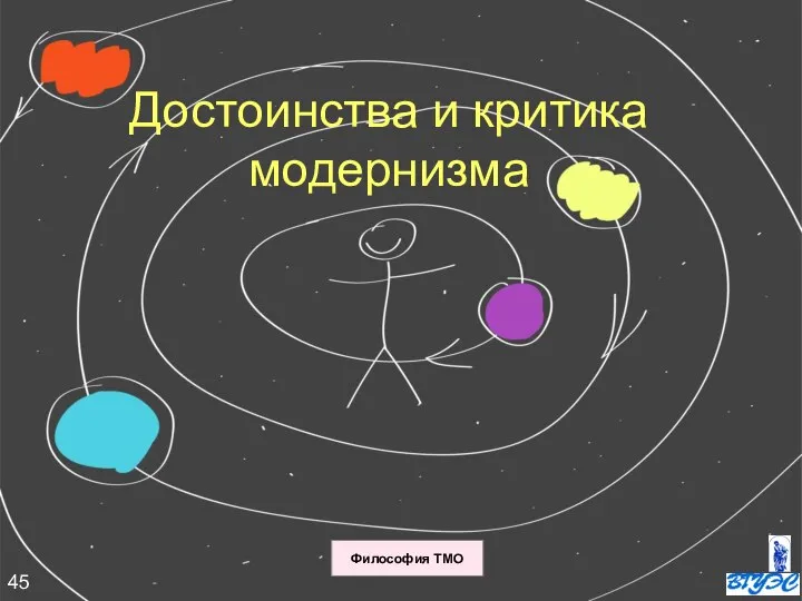 Достоинства и критика модернизма Философия ТМО