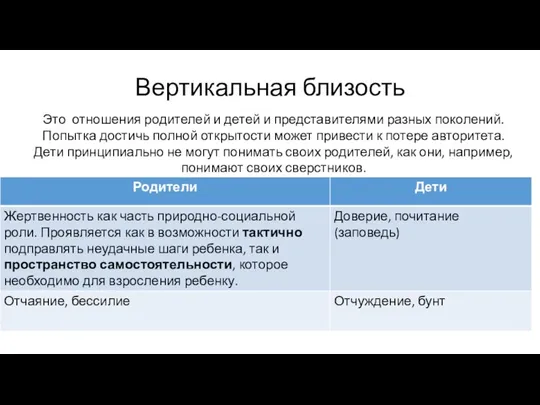 Вертикальная близость Это отношения родителей и детей и представителями разных поколений.