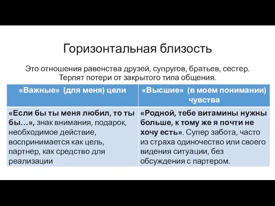 Горизонтальная близость Это отношения равенства друзей, супругов, братьев, сестер. Терпят потери от закрытого типа общения.