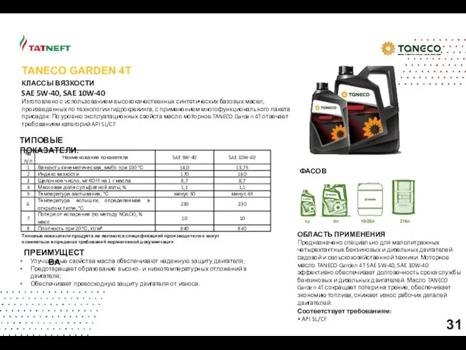 TANECO GARDEN 4T КЛАССЫ ВЯЗКОСТИ SAE 5W-40, SAE 10W-40 Изготовлено с