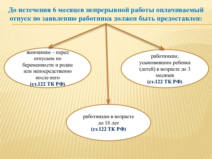 До истечения 6 месяцев непрерывной работы оплачиваемый отпуск по заявлению работника