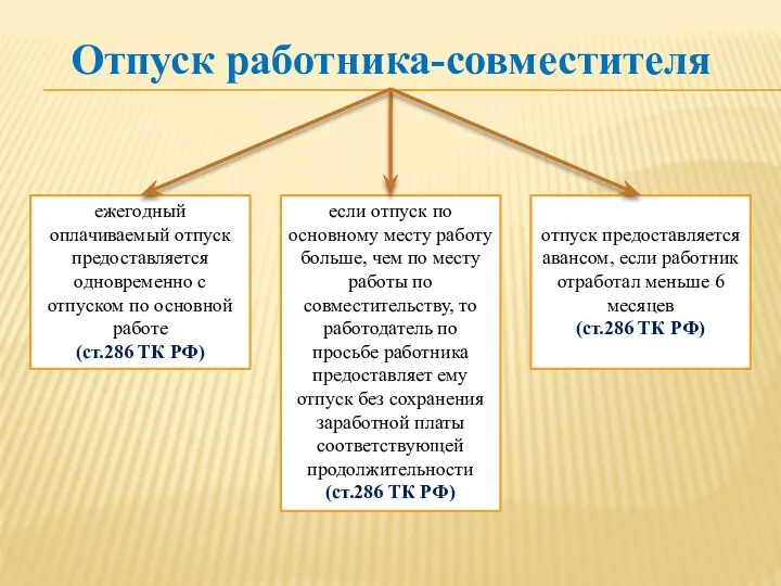 Отпуск работника-совместителя ежегодный оплачиваемый отпуск предоставляется одновременно с отпуском по основной