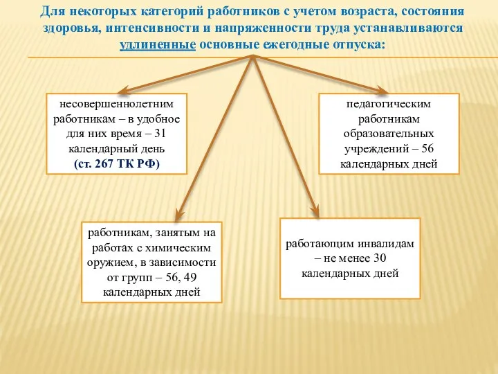 Для некоторых категорий работников с учетом возраста, состояния здоровья, интенсивности и