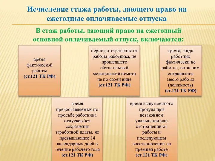 Исчисление стажа работы, дающего право на ежегодные оплачиваемые отпуска В стаж