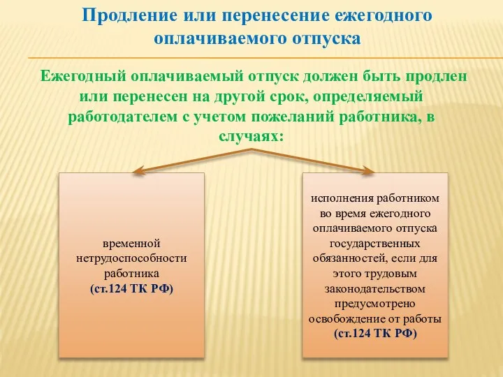 Ежегодный оплачиваемый отпуск должен быть продлен или перенесен на другой срок,