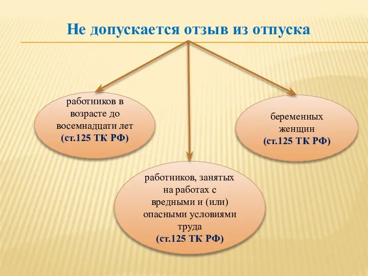 Не допускается отзыв из отпуска работников в возрасте до восемнадцати лет