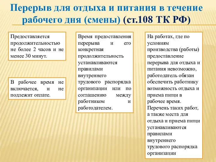 Перерыв для отдыха и питания в течение рабочего дня (смены) (ст.108