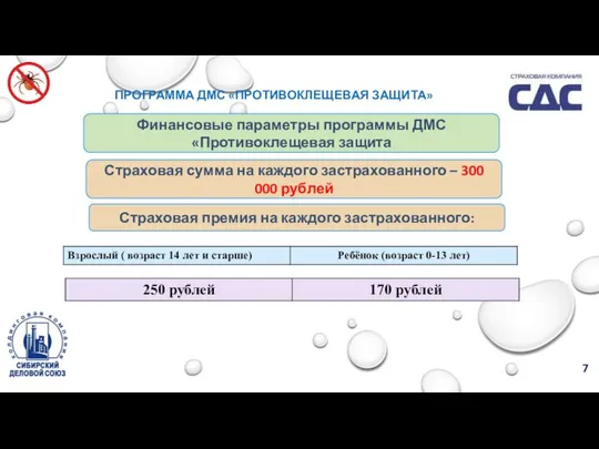 ПРОГРАММА ДМС «ПРОТИВОКЛЕЩЕВАЯ ЗАЩИТА» Финансовые параметры программы ДМС «Противоклещевая защита Страховая