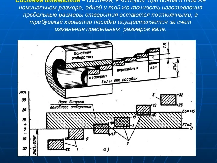 Система отверстия – система, в которой при одном и том же