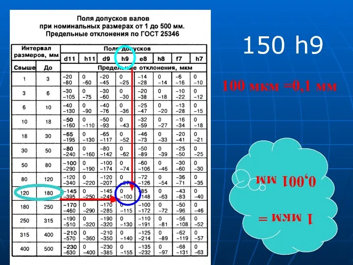 150 h9 100 мкм =0,1 мм 1 мкм = 0,001 мм