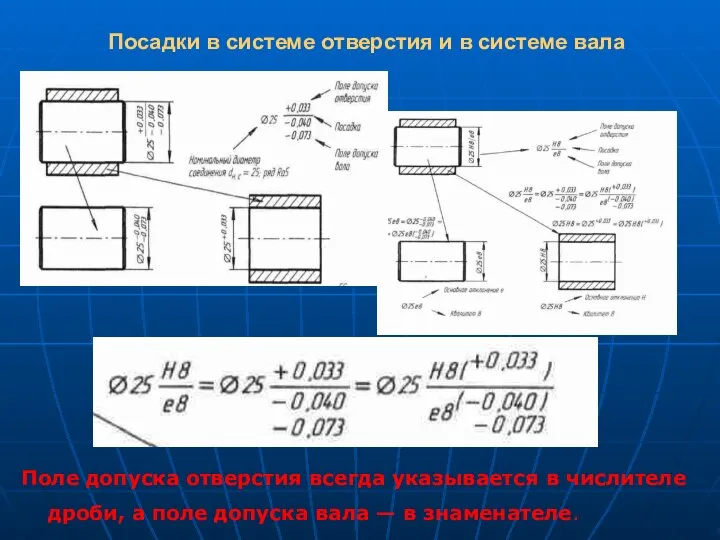 Посадки в системе отверстия и в системе вала Поле допуска отверстия