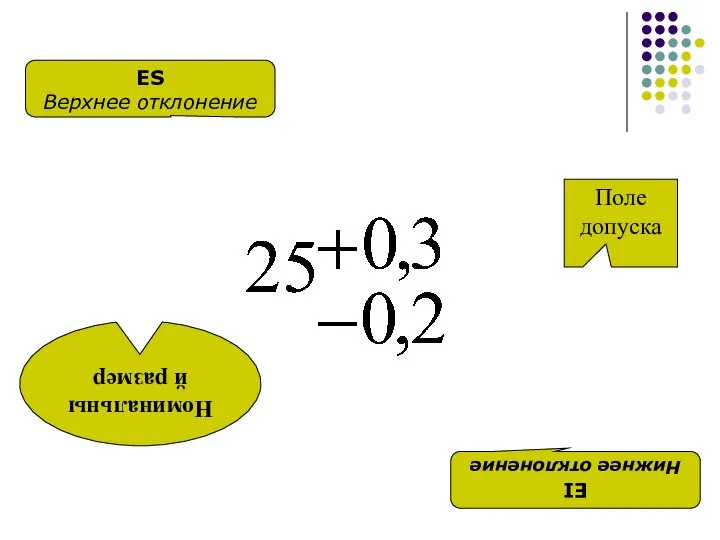 Номинальный размер ES Верхнее отклонение EI Нижнее отклонение Поле допуска