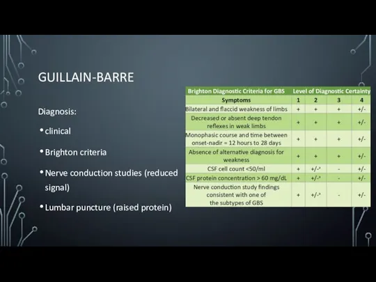 GUILLAIN-BARRE Diagnosis: clinical Brighton criteria Nerve conduction studies (reduced signal) Lumbar puncture (raised protein)