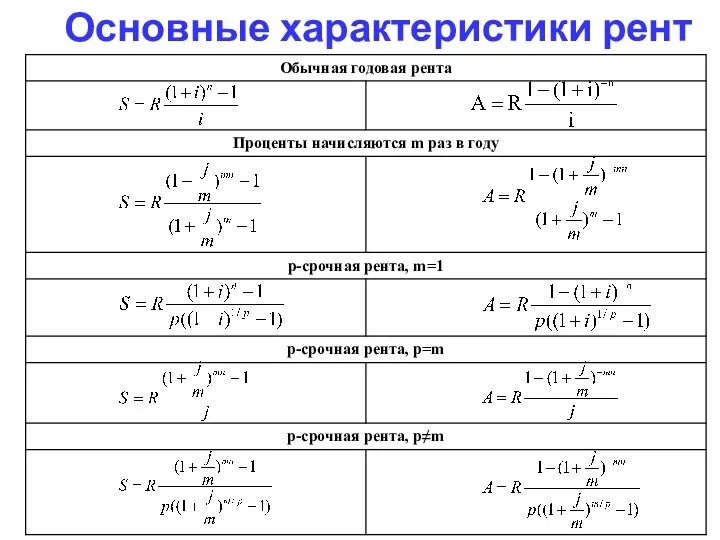 Основные характеристики рент