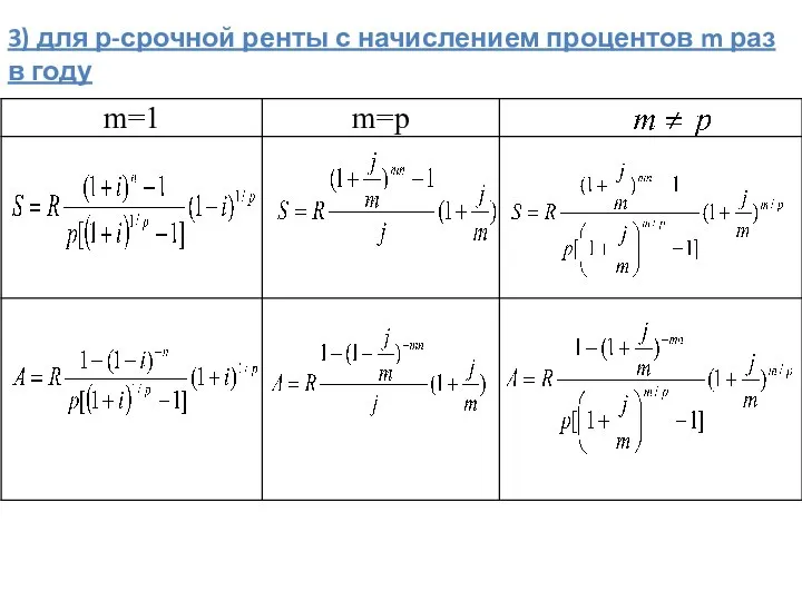 3) для р-срочной ренты с начислением процентов m раз в году